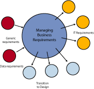 Business Analysis